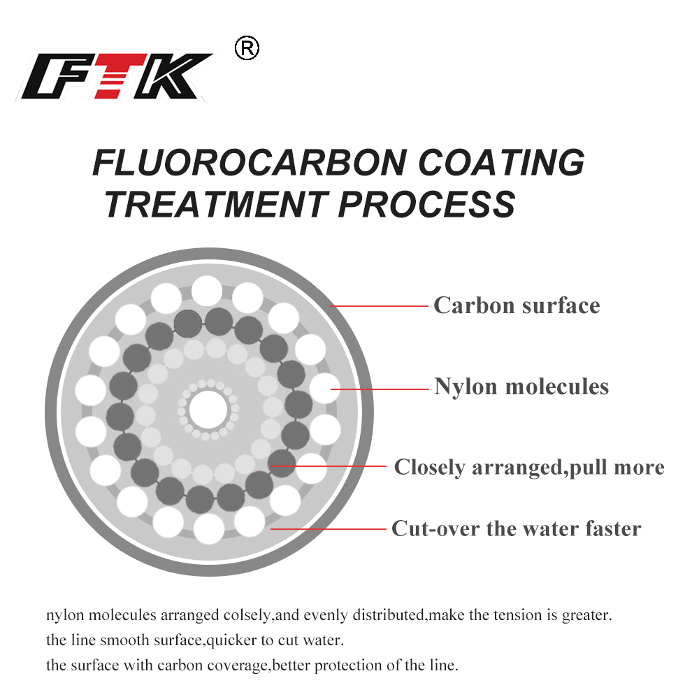FTK 100M Fluorocarbon Vislijn  - Fluorocarbon Line recensie en prijs