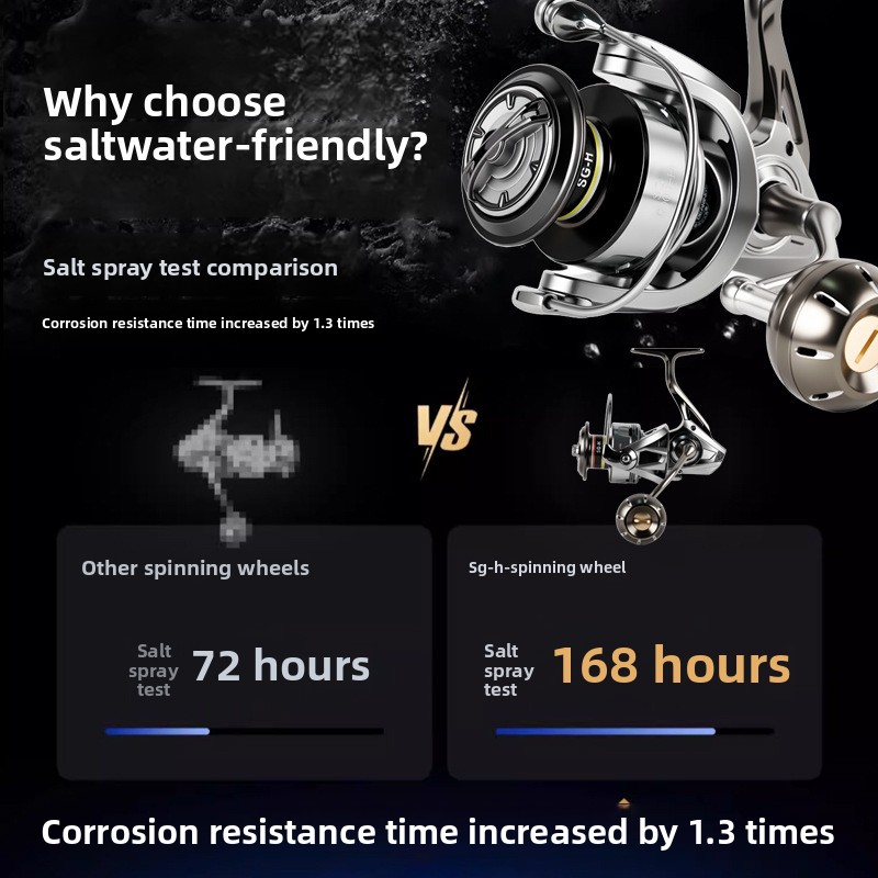 Premium volledig metalen spinh - Ice Fishing Line recensie en prijs