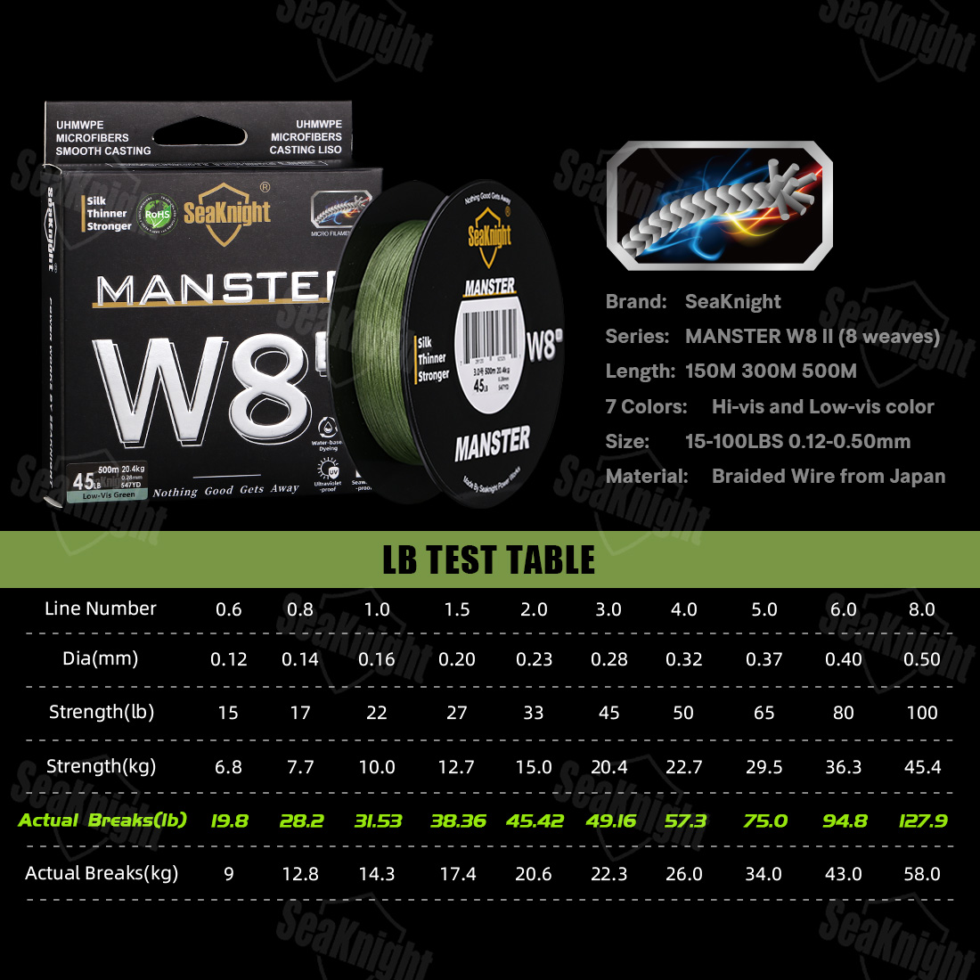 SeaKnight Brand W8 II 300M PE  - Ice Fishing Line recensie en prijs